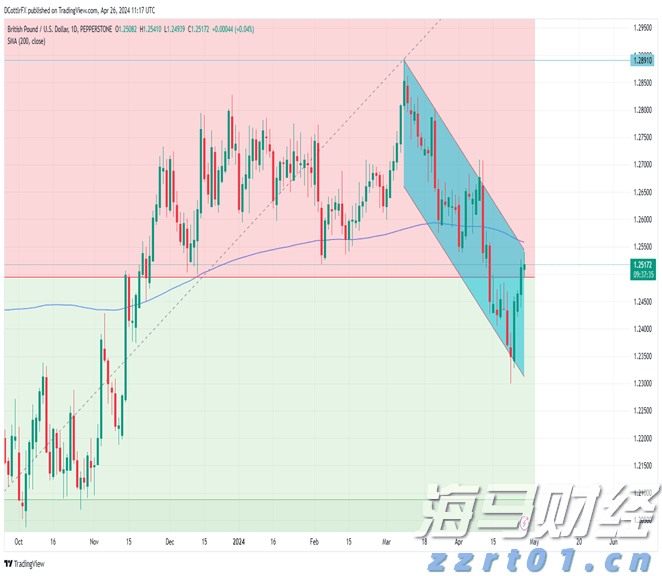 提前踩点从容应考  温馨服务助梦起航